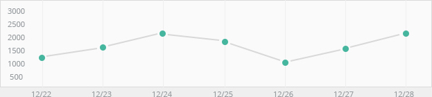Line Graph