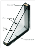 Insulated Glass Corner