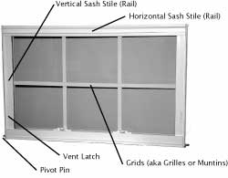 Sash Anatomy