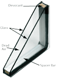 Insulated Glass Corner
